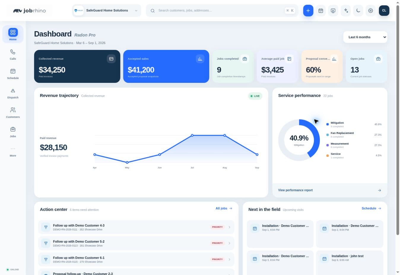JobRhino Radon Pro dashboard with revenue, accepted sales, and service performance.